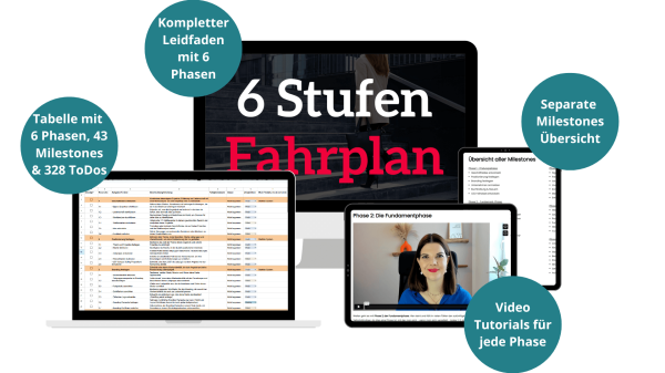 Mockup 6 Stufen Fahrplan (1) Mockup 6 Stufen Fahrplan